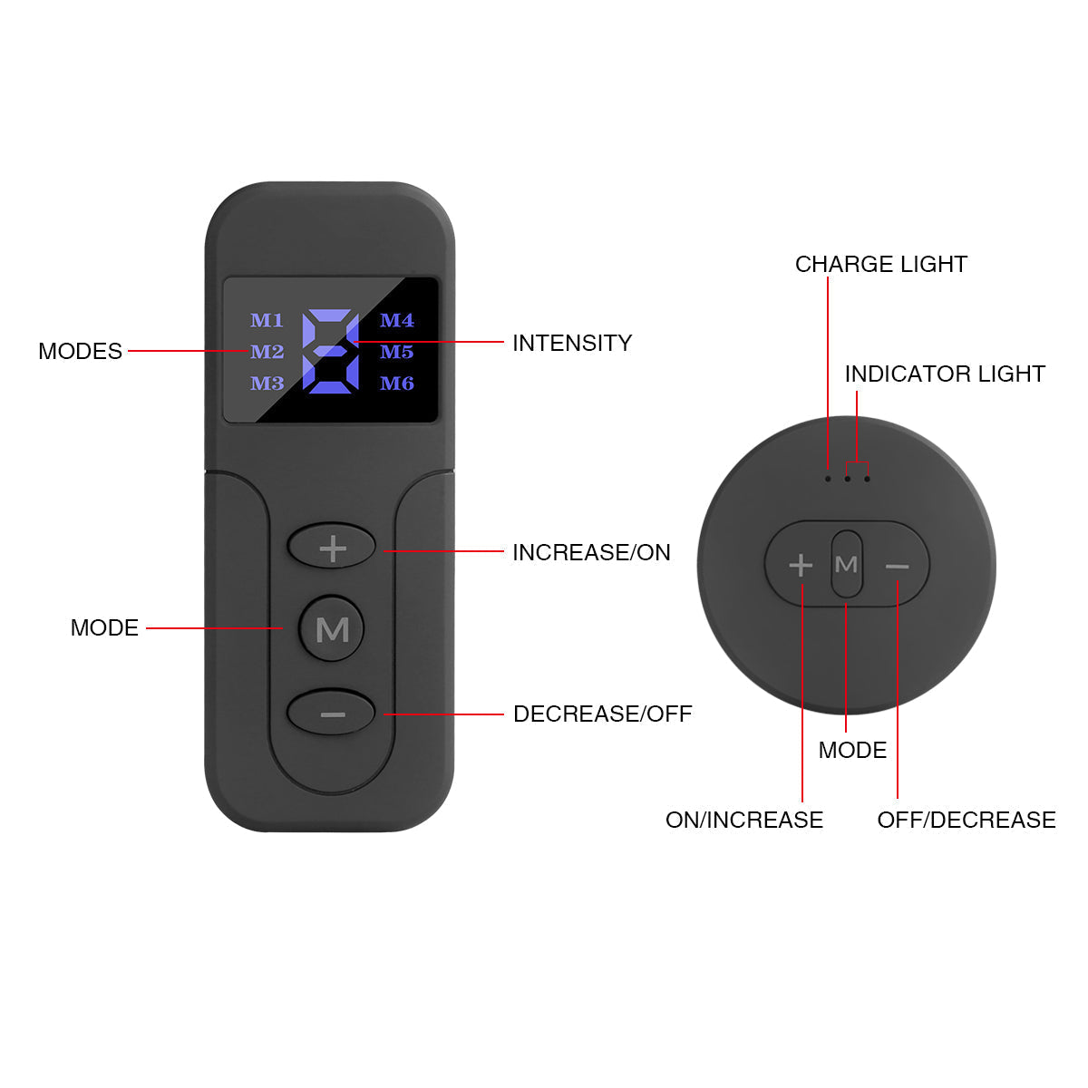 Électrostimulateur Sans Fil